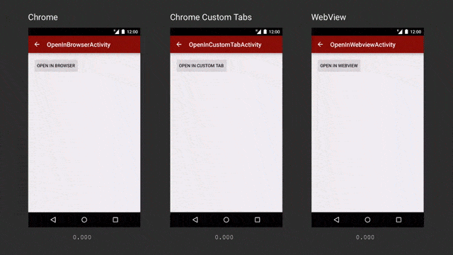 chrome custom tabs speed