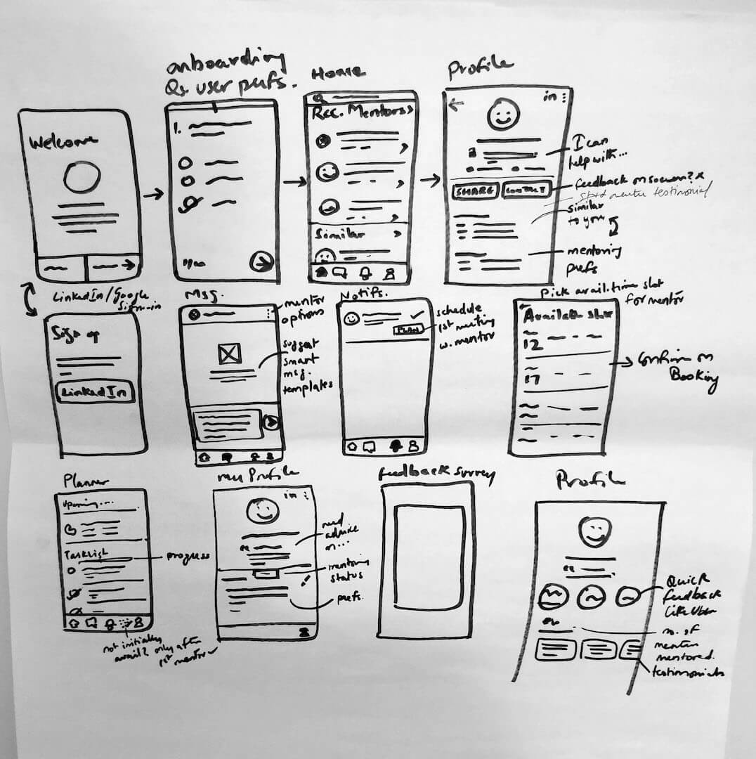Initial rough sketch of app