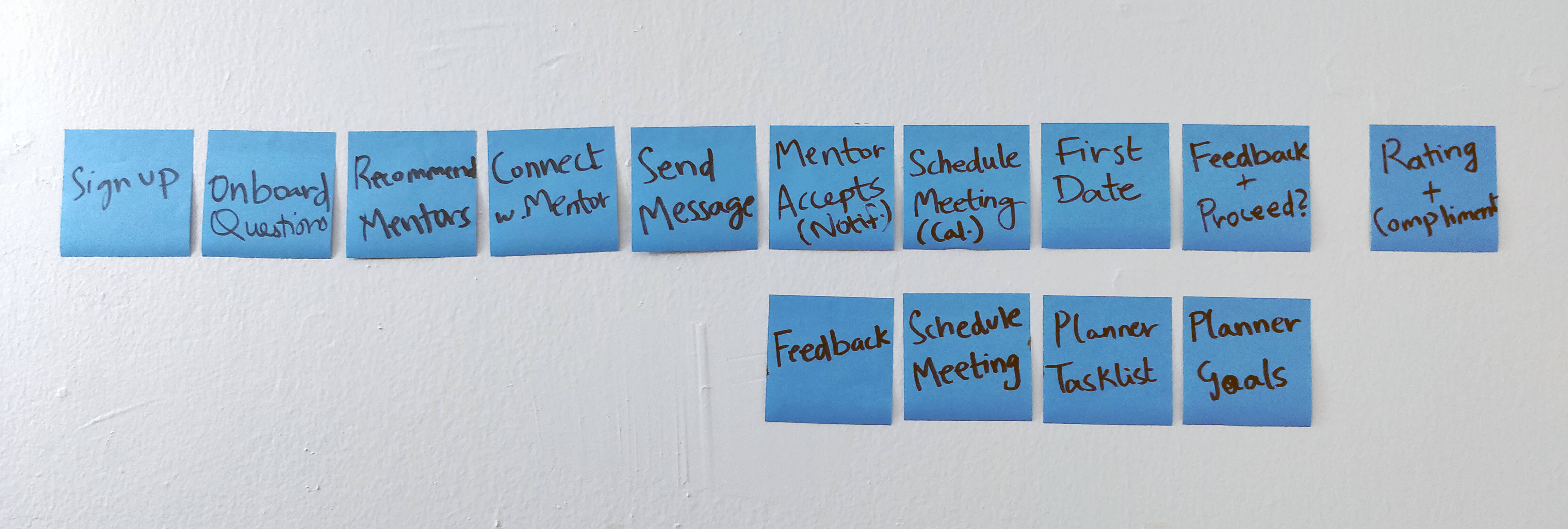 Initial user journey idea