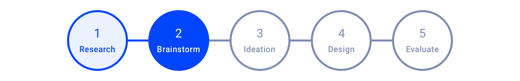 Brainstorm phase