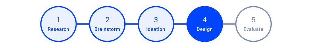 Design phase