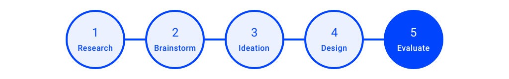 Evaluate phase