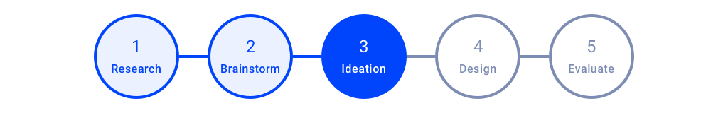 Ideation phase