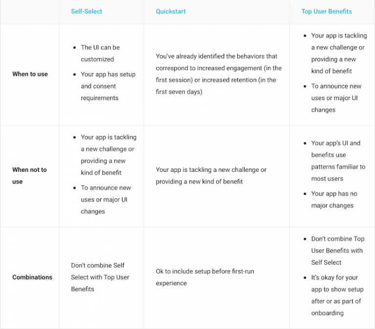 Material Design Onboarding in Android Quickstart (Tap Target)